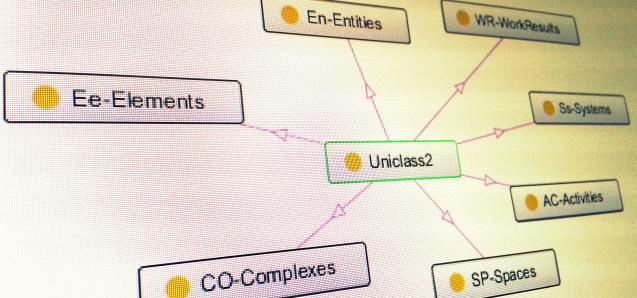 The Uniclass Classification System.